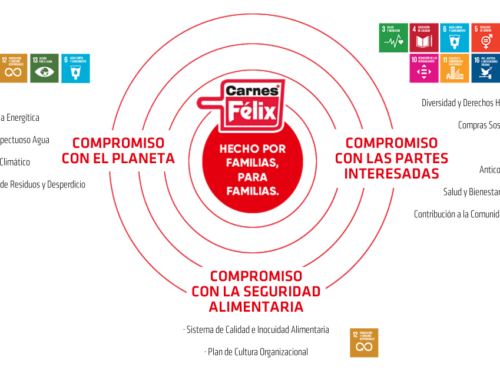 Trabajando para contribuir a los ODS (Objetivos de Desarrollo Sostenible)